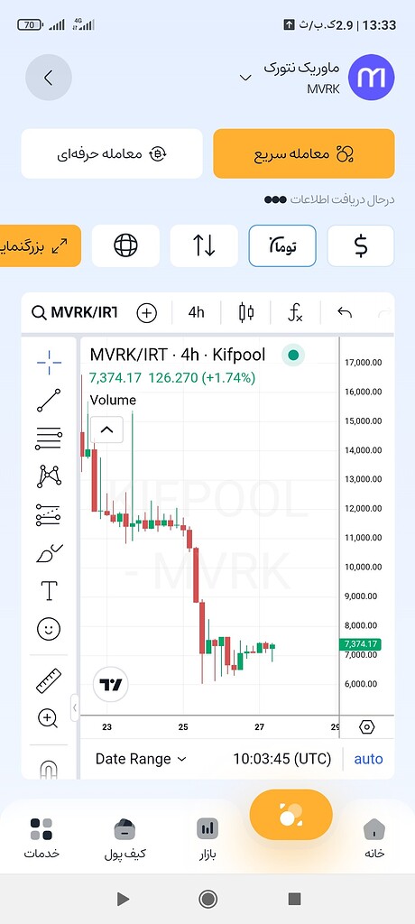 فرصت خرید ارز جدید بر بستر اتریوم لایه دوم! 🚀 نکات ریسک و مدیریت سرمایه