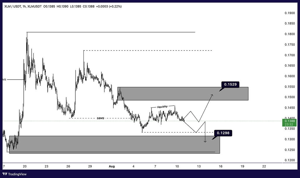 تحلیل استلار ☀️💸