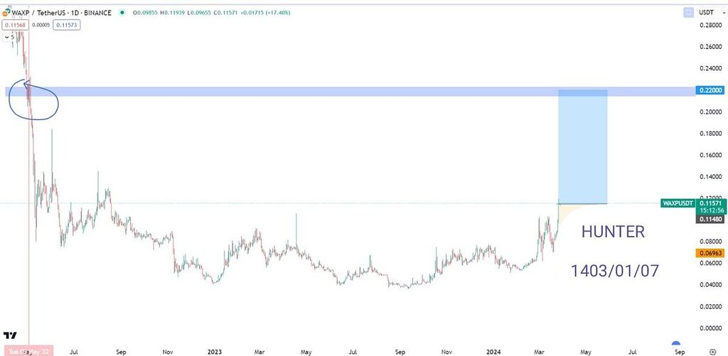 سود سنگین/ریسک بالا💣