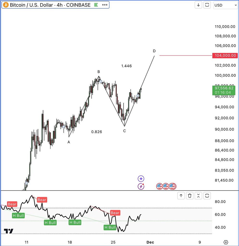 بیت کوین ۱۰۰ هزاری ، پیشاپیش مبارک هولدرای عزیز هموطن