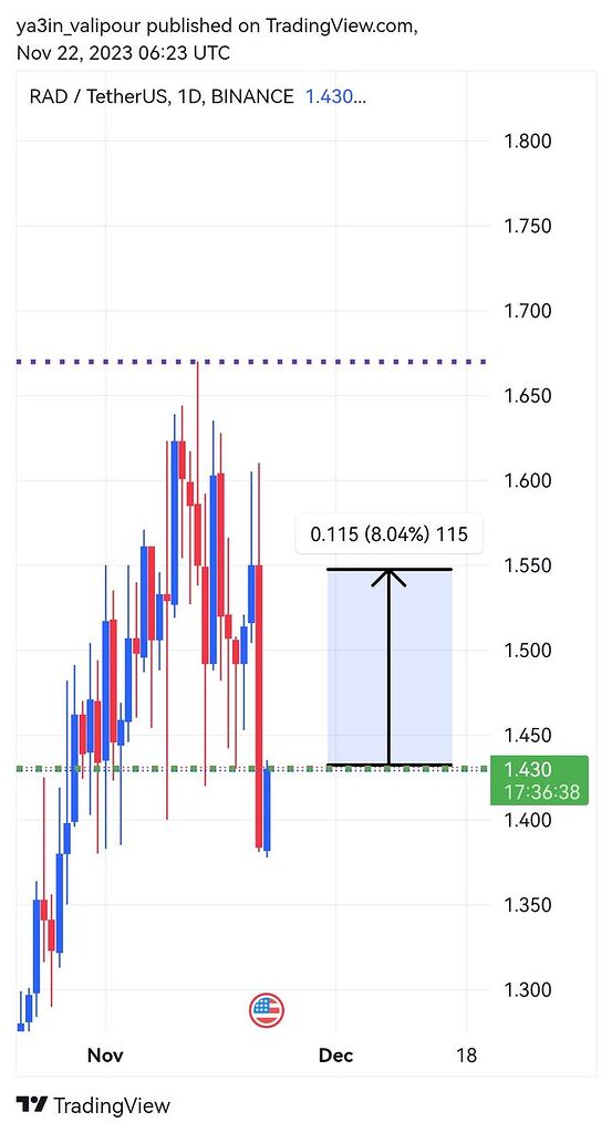 تحلیل ارز rad