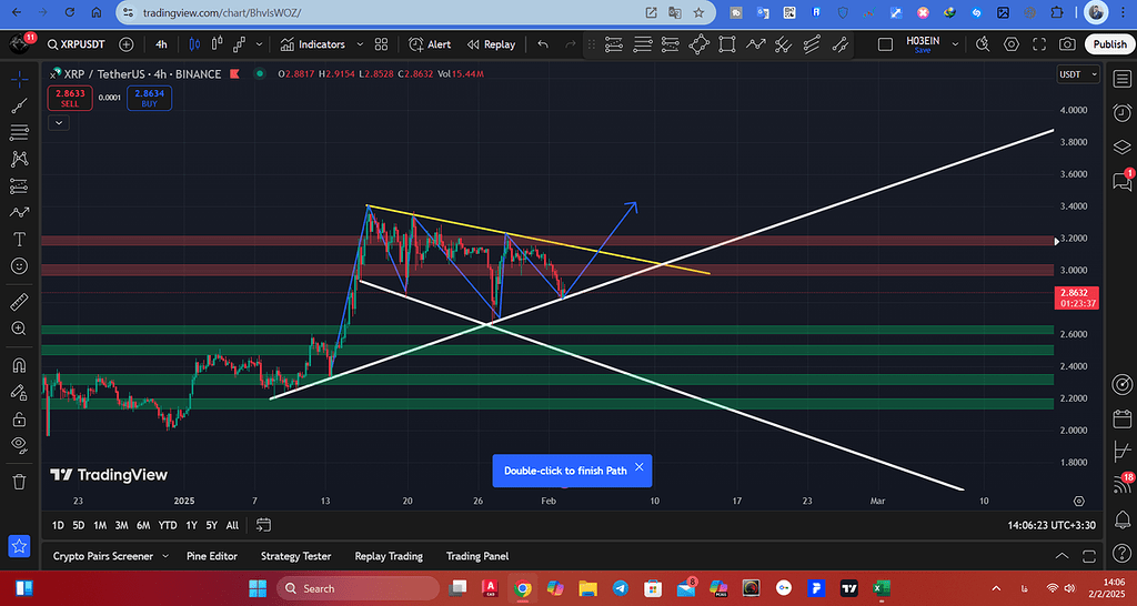 نشونه های برگشت قیمت در تایم فریم 4ساعته مشهوده...!