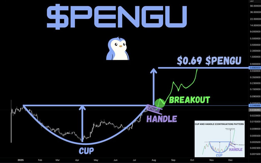 انفجار بزرگ قیمت پنگو (pengu) و پیشبینی ورود به تاپ ۱۰ کریپتو 🚀