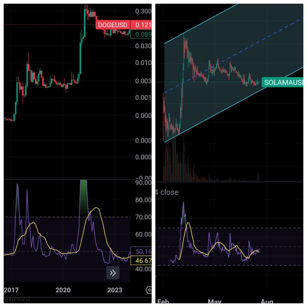 سود ۲۰۰ برابری در انتظار هولدرهای سولاما