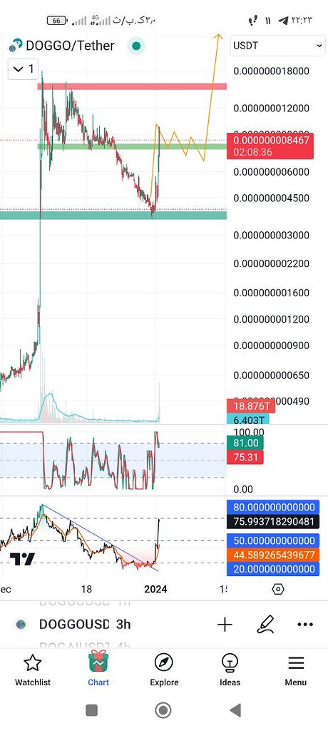 ادامه روند صعودی