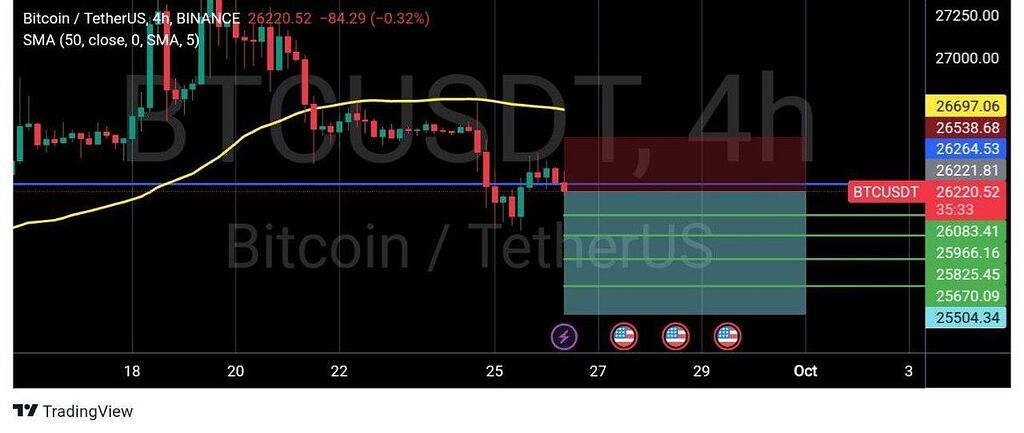 سیگنال بیتکوین