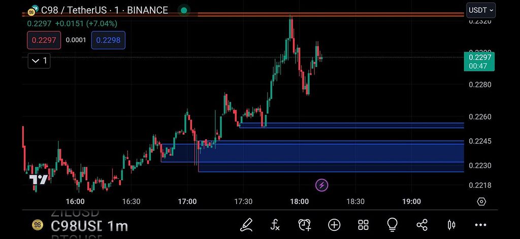 در حال گذر از مقاومت (در واچ لیست بذارید)