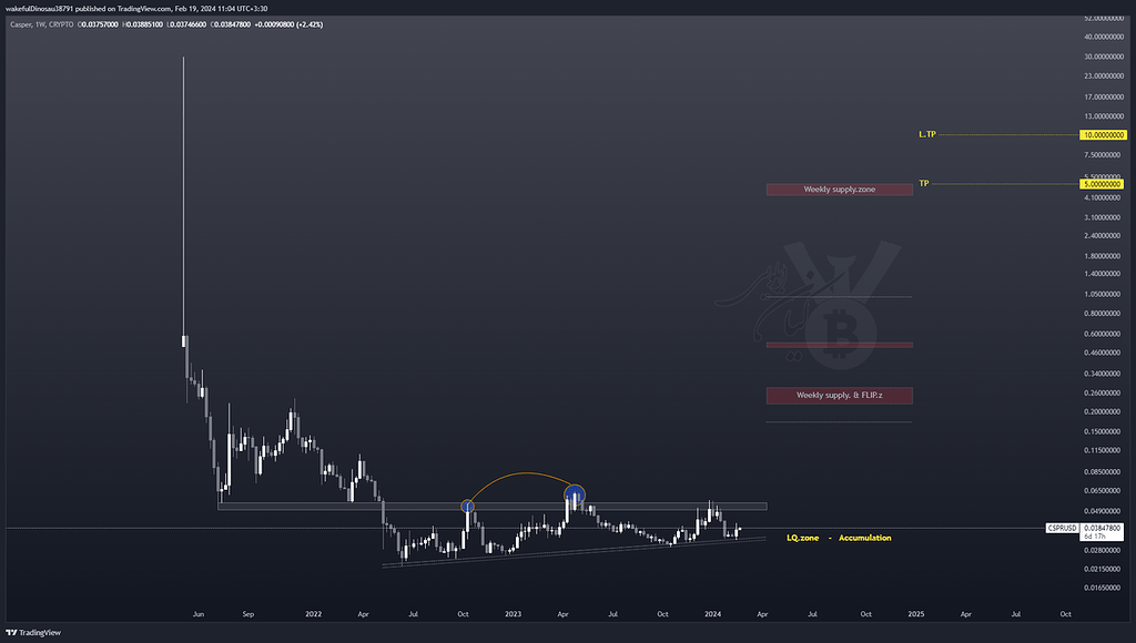 کاسپر.. یک جامانده جذاب در حوزه web3