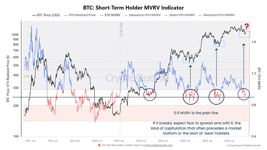 تنها درد می‌تونه تعادل رو برگردونه: فاز پاکسازی بازار 📉