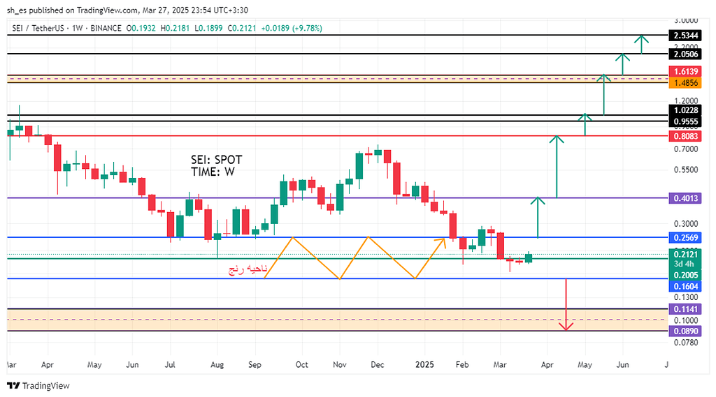 تحلیل میانمدت sei