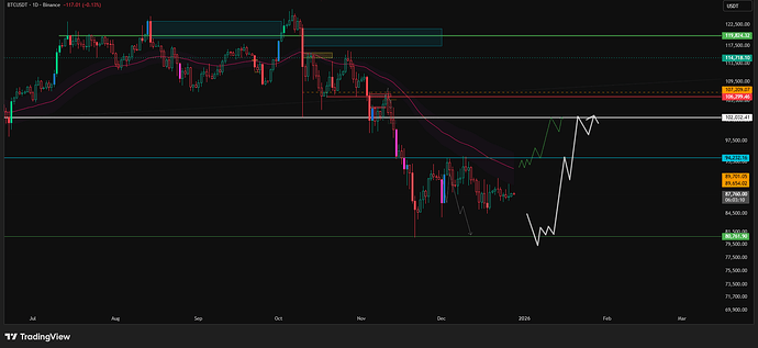 BTCUSDT_2025-12-28_21-26-49