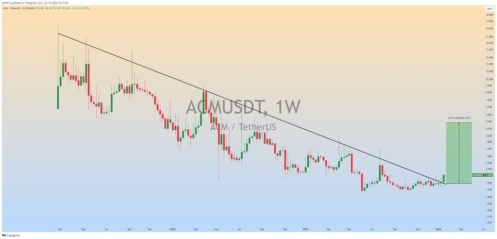 تحلیل توکن اث میلان