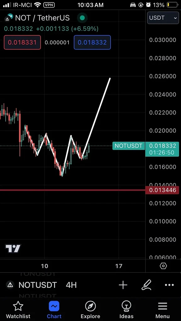 تحلیل نات کوین