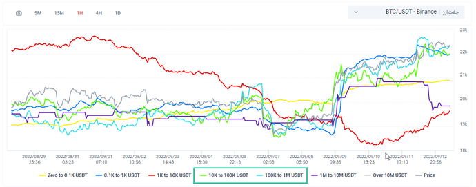 مقاومت RSI روزانه مقاومت RSI روزانه