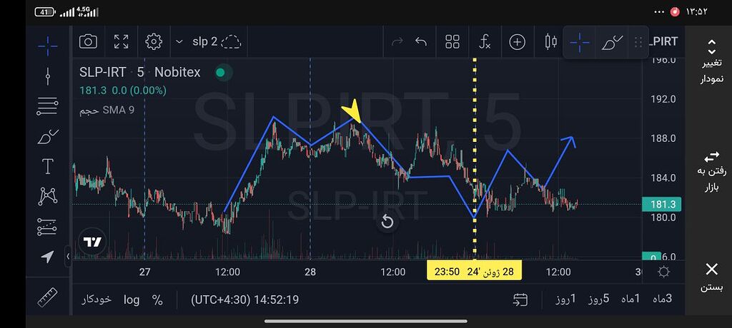 مرتبط با پست دیروز
