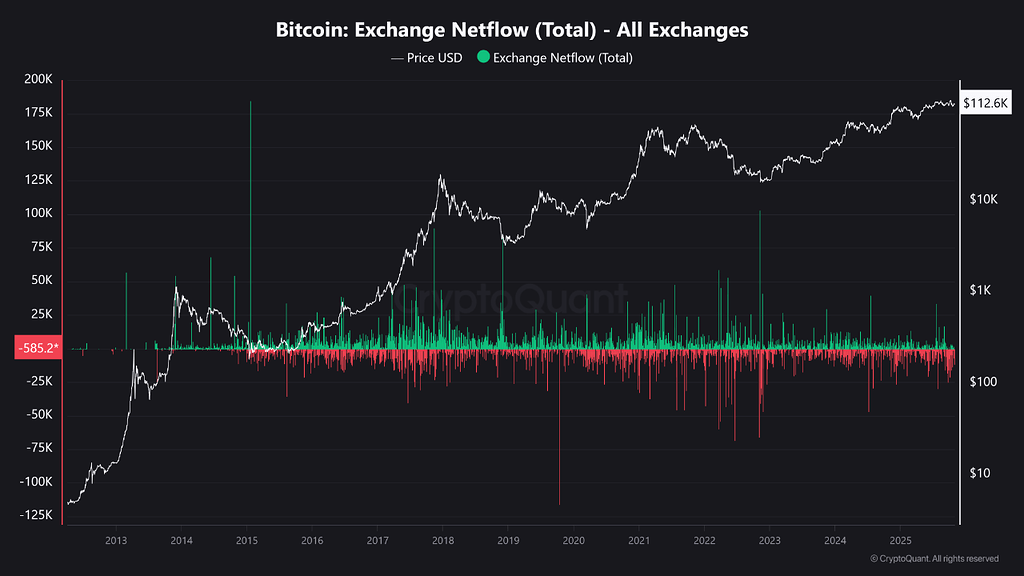 افزایش ۱۵۵ درصدی تعرفه‌ها: تهدید یا فرصت برای بیت کوین؟ 📈