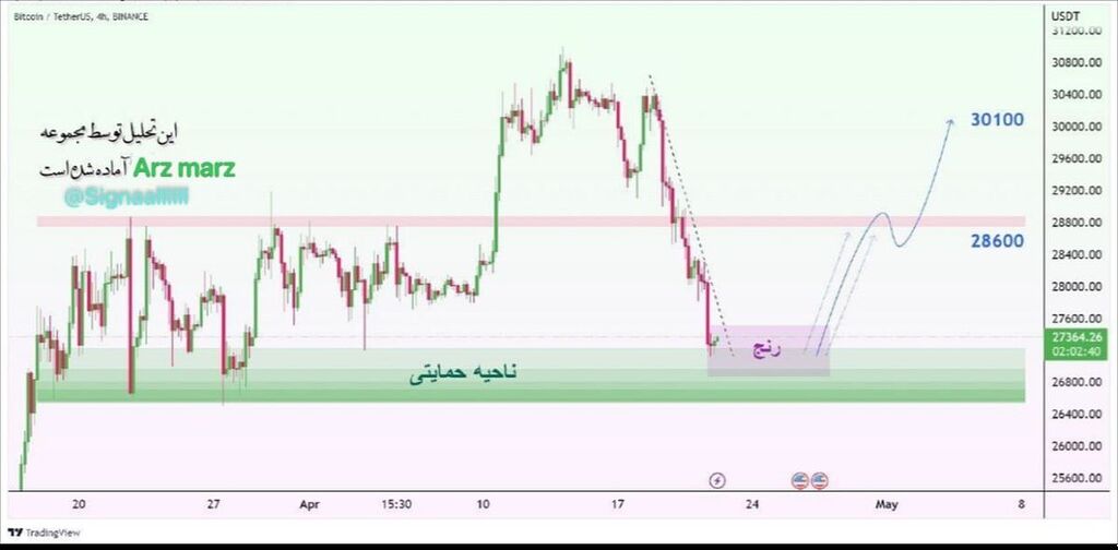 تحلیل بیت کوین تایم چهار ساعته به هیچ وجه از دست ندید