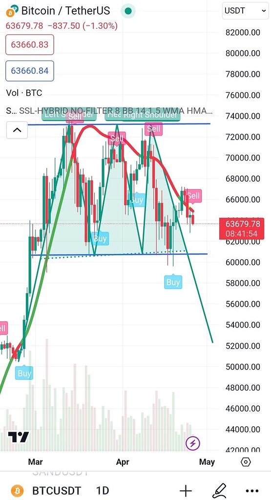تجلیل بیتکوین