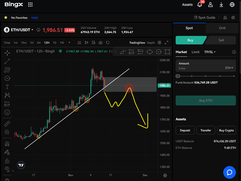 اتریوم به سوی 1700 دلار