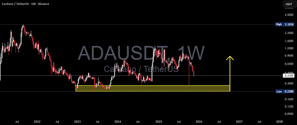 آدا در منطقه تاریخی؛ بازگشت یا شکست؟ 📉
