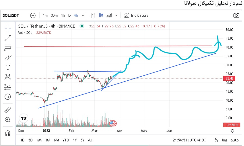 Migrated Post 1559650 from Ideas