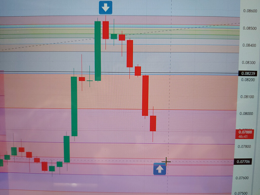 سلام برای دوج 0.07720 میتونه برگرده . درغیر اینصورت ، اصلاح زیادی میشه