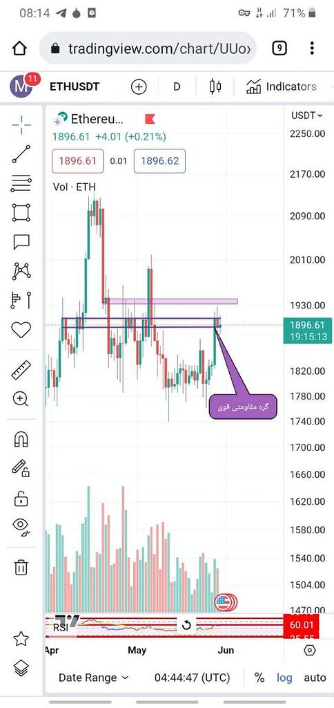 تحلیل روز اتریوم