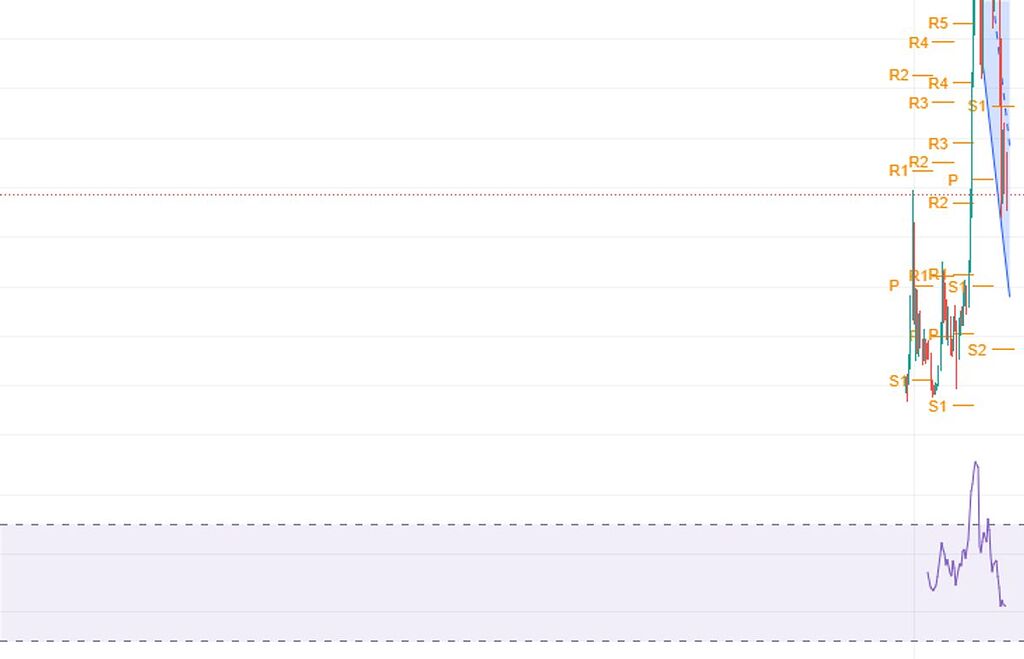 پیش بینی قیمت بیت کوین