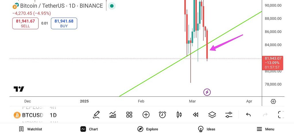 مسیر پیش روی بیت کوین