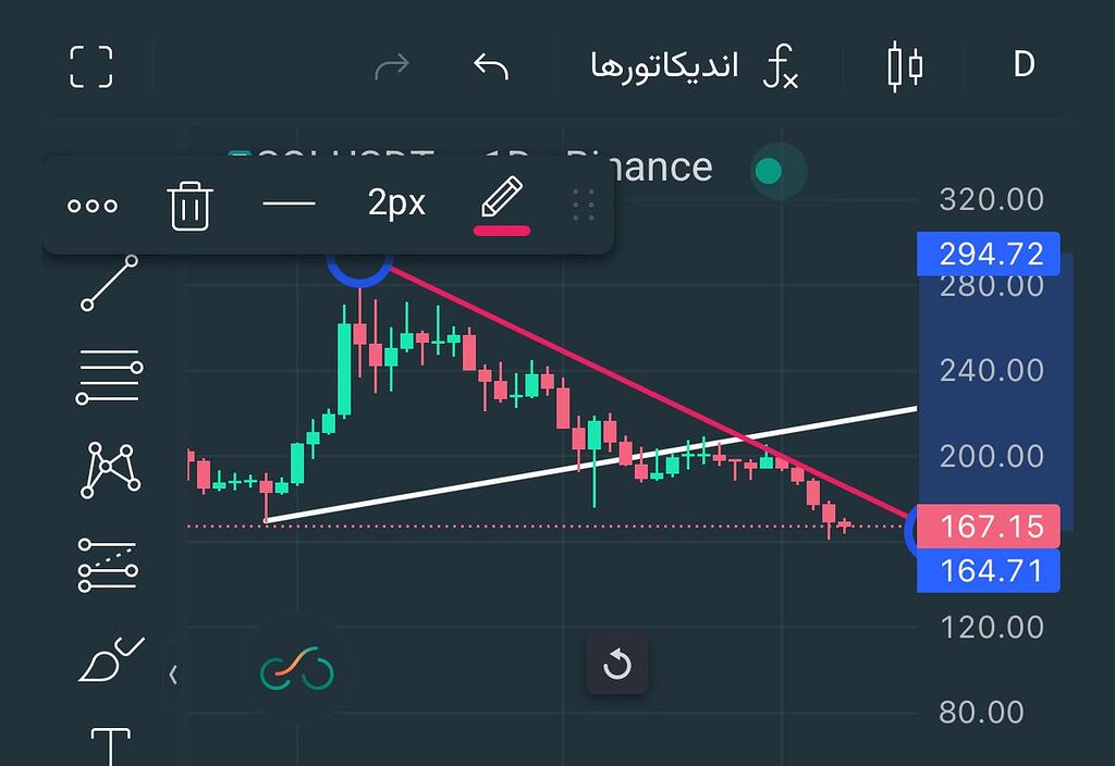 سولانا در روند صعود