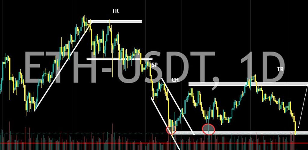 تحلیل روزانه اتریوم