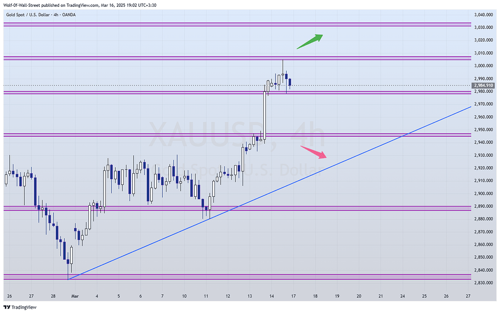 آپدیت تحلیل طلا