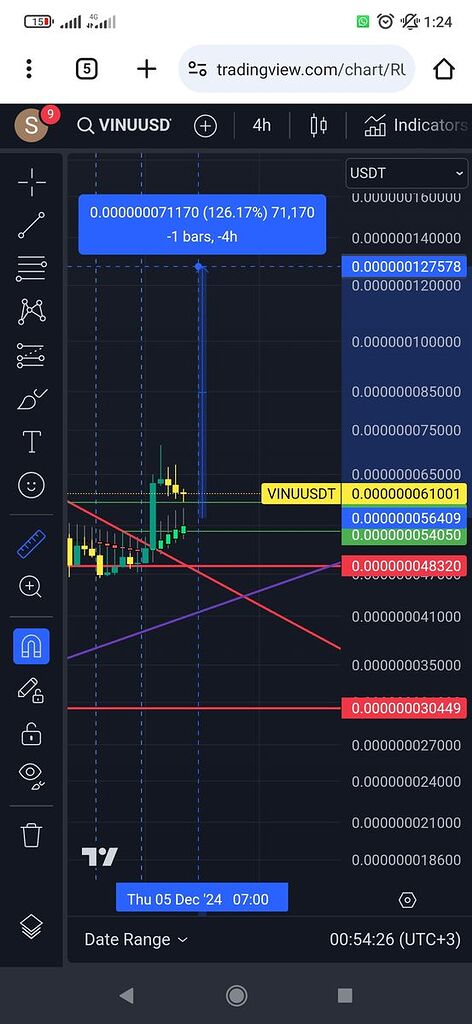 هدف اول ویتا اینو