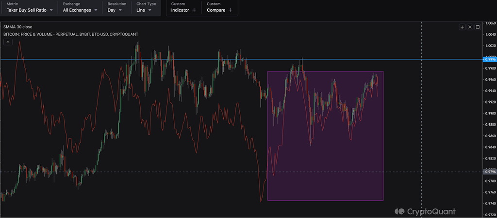 سهم بازار آپشنز Deribit از ۹۰٪ به ۸۲٪ کاهش یافت 📉💹
