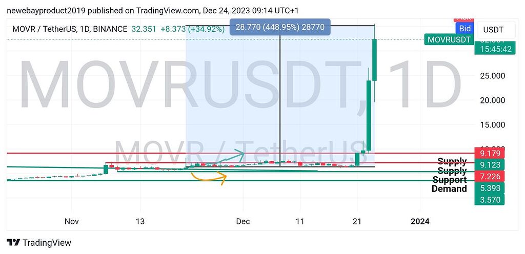 به روز رسانی movr