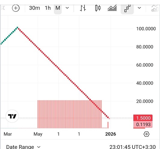 Screenshot_۲۰۲۵۱۲۱۷-۲۳۰۱۴۵_Chrome