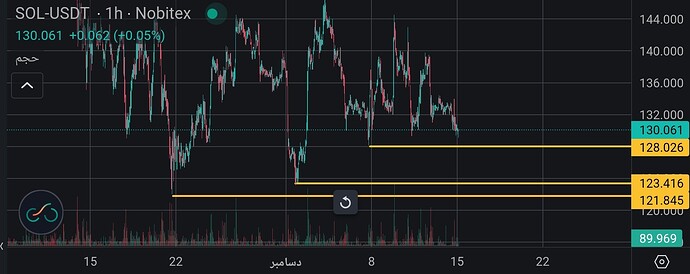 Screenshot_۲۰۲۵-۱۲-۱۵-۰۲-۰۹-۰۰-۲۸۰-edit_market.nobitex