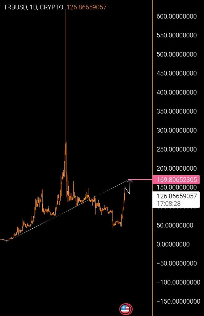 Illı TRB .1D ıllı