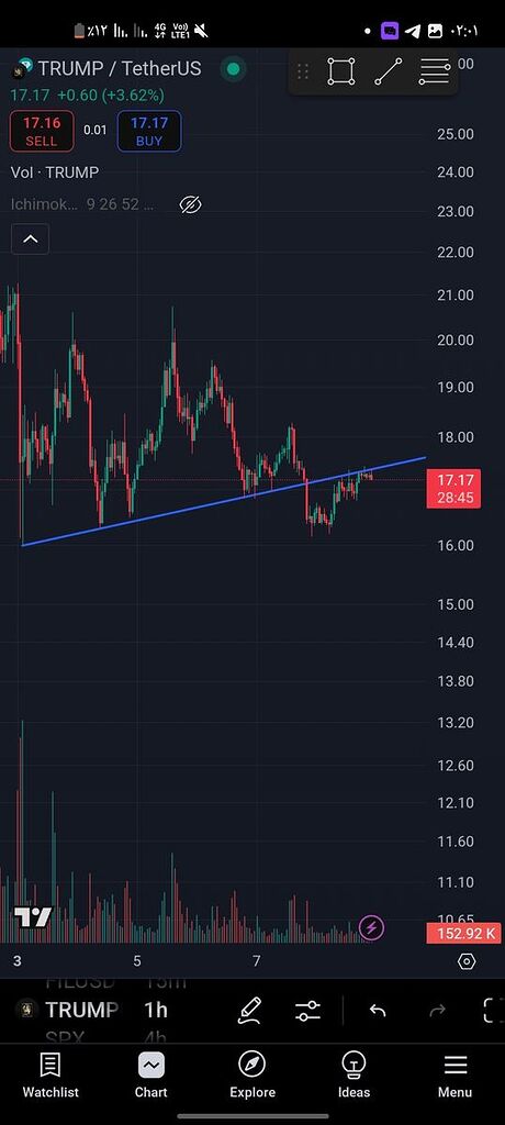 شورت روی trump