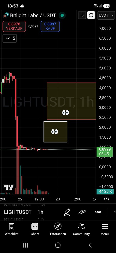 ارز bitlight تایم کوتاه