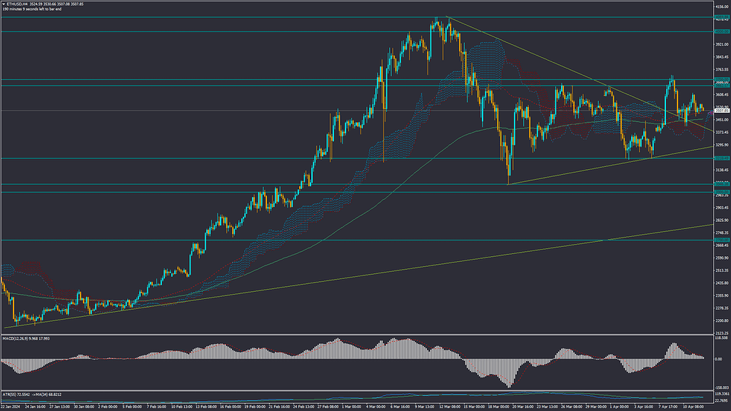 تحلیل اتریوم جمعه 24 فروردین 1403