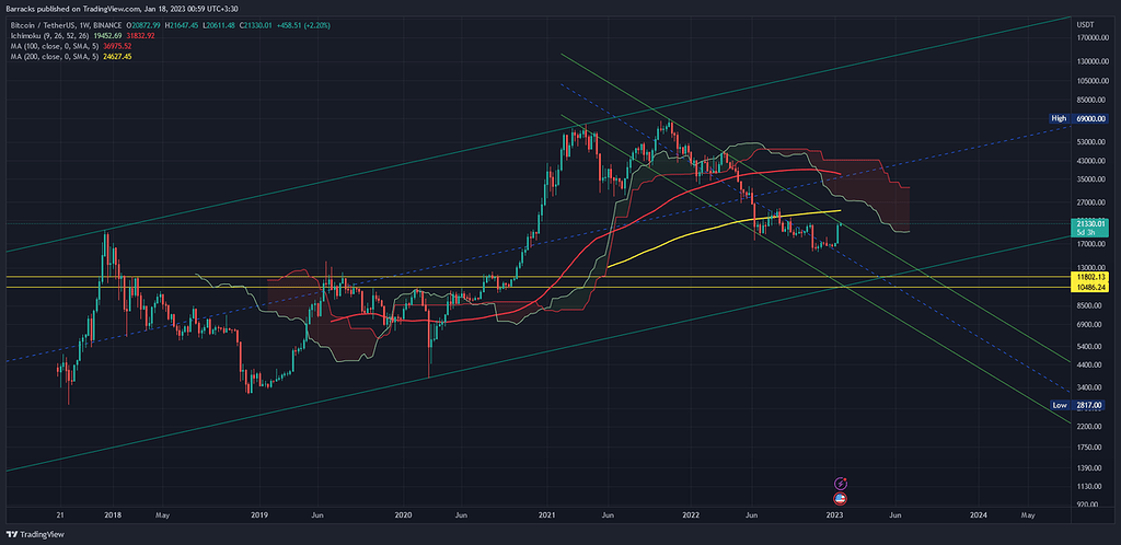 بیت خطری شده
