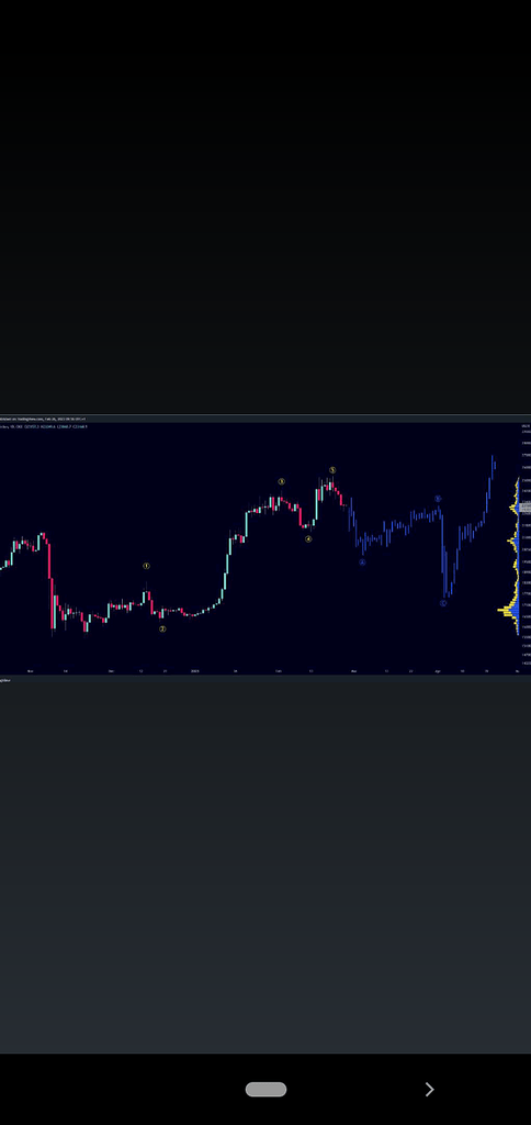 تحلیل بیت برحسب سوابق