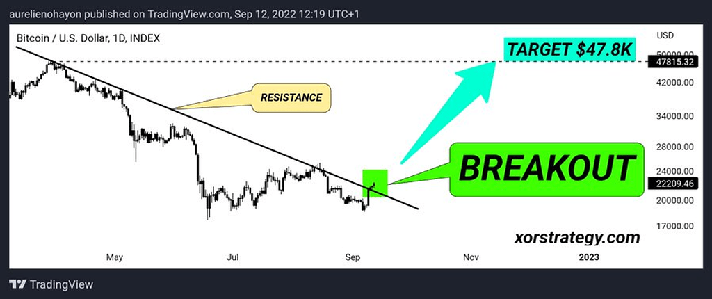 شکسته شدن مقاومت 5 ماهه