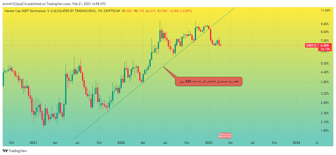 تحلیل جامع بازار ارزهای دیجیتال