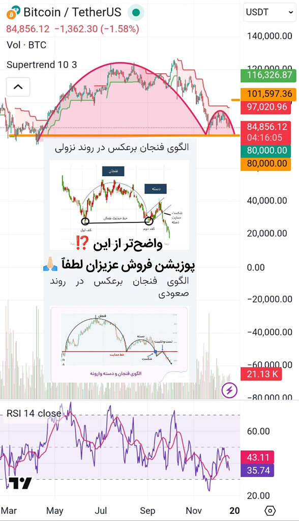 🙏🏻تحلیل روزانه بیت‌کوین: فرصت‌های سودآور در بازار زیاده 🚀