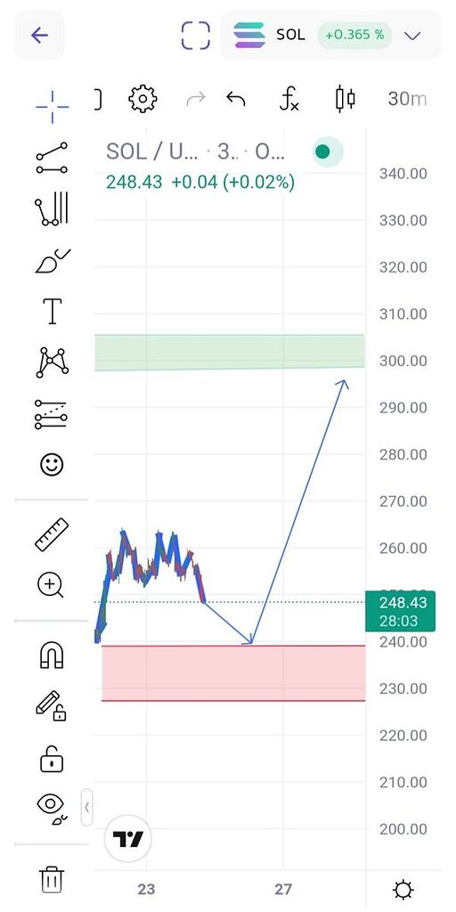 سل در آستانه صعود تاریخی💰💰💰