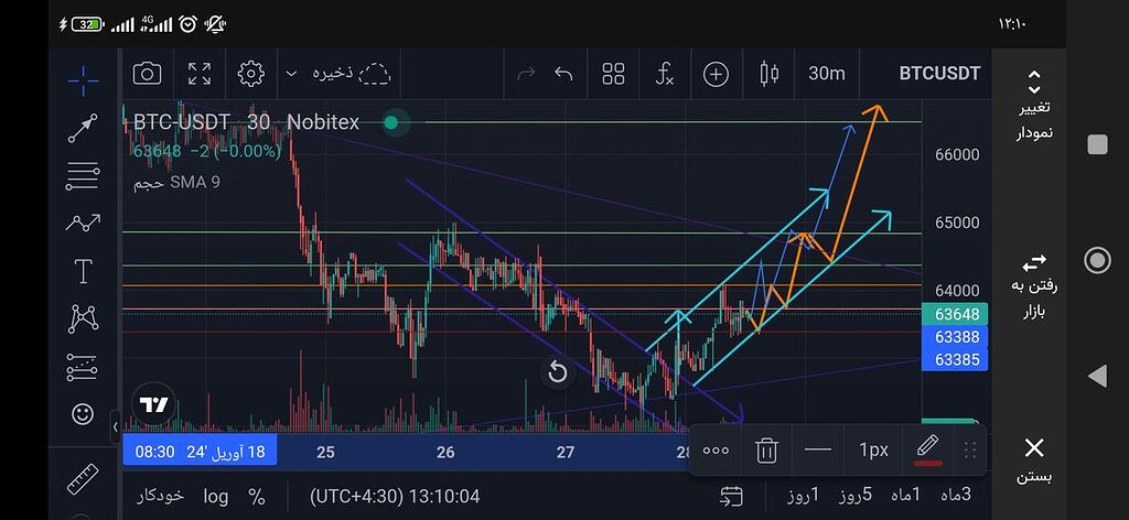 Btc-usdt