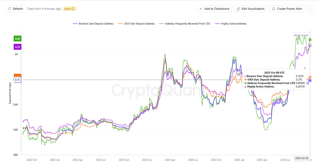 اتریوم (eth) نزدیک به سطح حیاتی ۴۲۸۰ دلار؛ آزمایش سنگین برای معامله‌گران فعال 📈