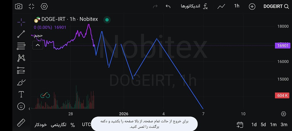 دوج کوین با تومان: راهنمای ساده و سریع برای معامله 🚀